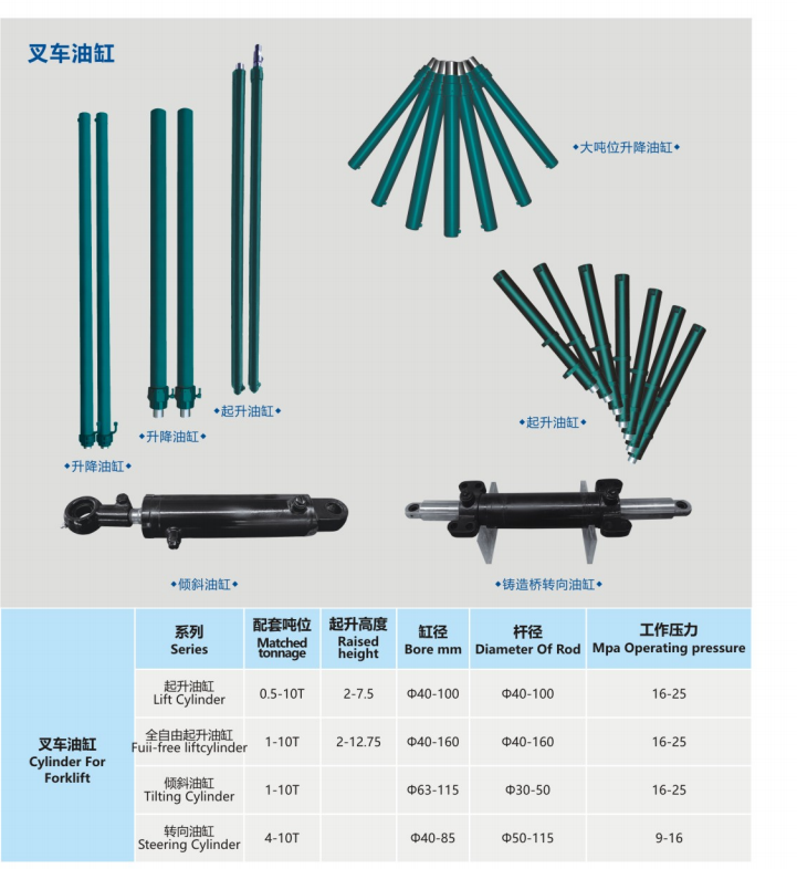 叉車油缸