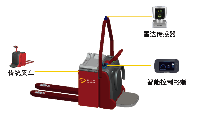 叉車AGV升級(jí)改造方案