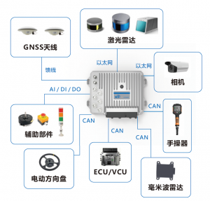 科聰 壓路機(jī)無人駕駛作業(yè)系統(tǒng)解決方案