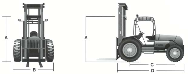 美國(guó)Manitex liftking Operation越野叉車 RT 50