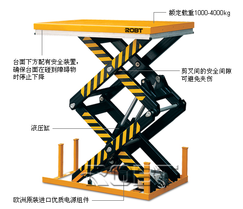 雙剪叉型電動(dòng)升降平臺(tái) BT01436-01438