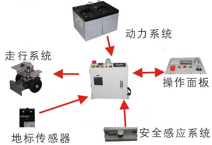 超小型潛伏式AGV無人搬運(yùn)車 CA-AL