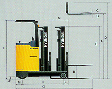 HBR14(07)-HBR25(07)現(xiàn)代前移式叉車